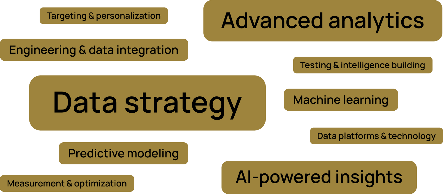 Graphic illustrating CRMOne’s data strategy services, including advanced analytics, AI-powered insights, predictive modeling, data integration, and machine learning.